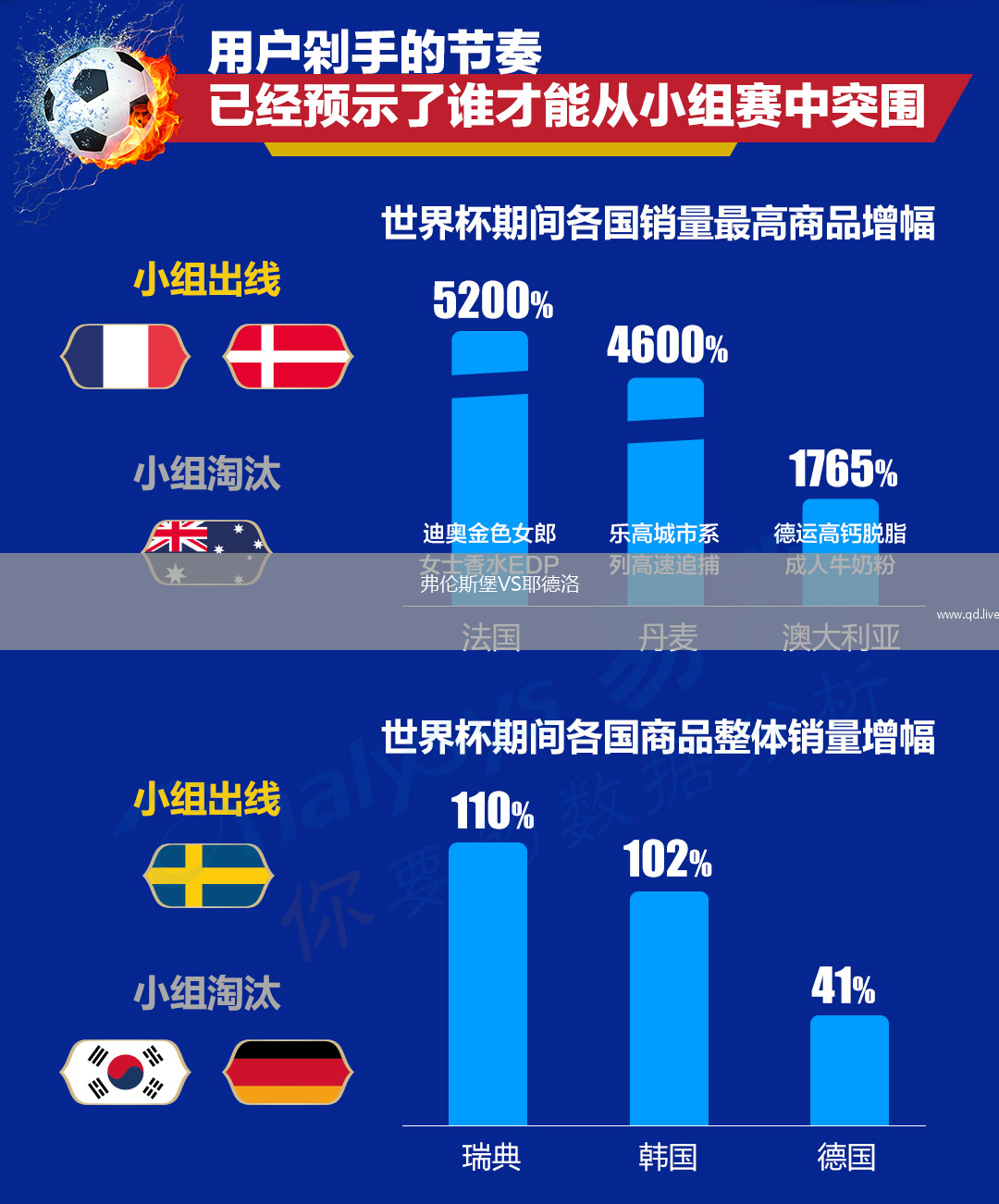 弗伦斯堡VS耶德洛